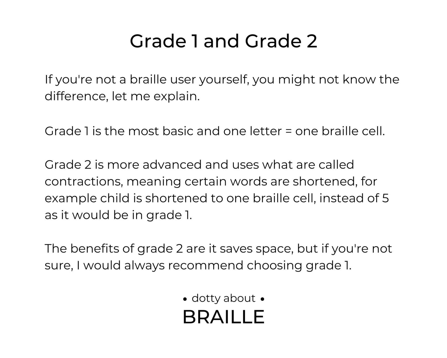 Grade 1, is more basic and one letter is one braille cell. Grade 2, is more advanced and uses contractions to save space, such as child would be shortened to one braille cell, instead of 5.
